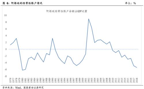 阿根廷gdp多少呀_阿根廷ETF今年已涨38 ,改革派中期选举大胜能否再添一把火