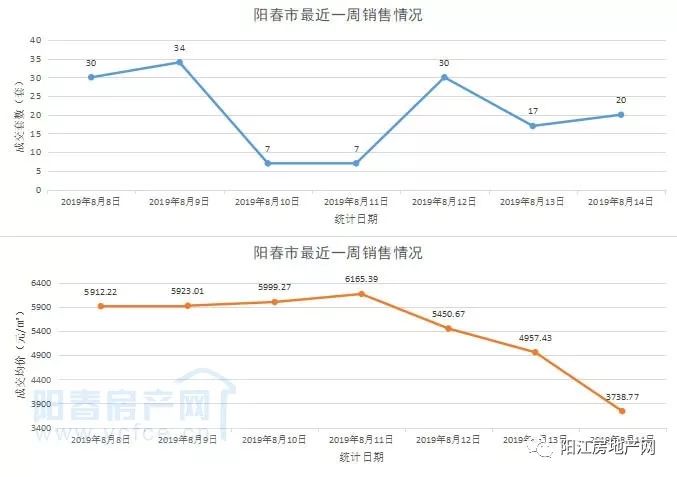 阳春市2021年GDP_2021年,天津楼市将出现 尖阳春 ,进入 锅形底