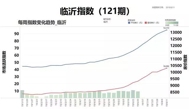 山东临沂多少人口_山东临沂