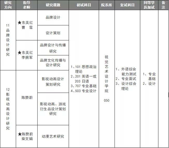 视觉传达考研学校排名_视觉传达考研优秀作品(3)