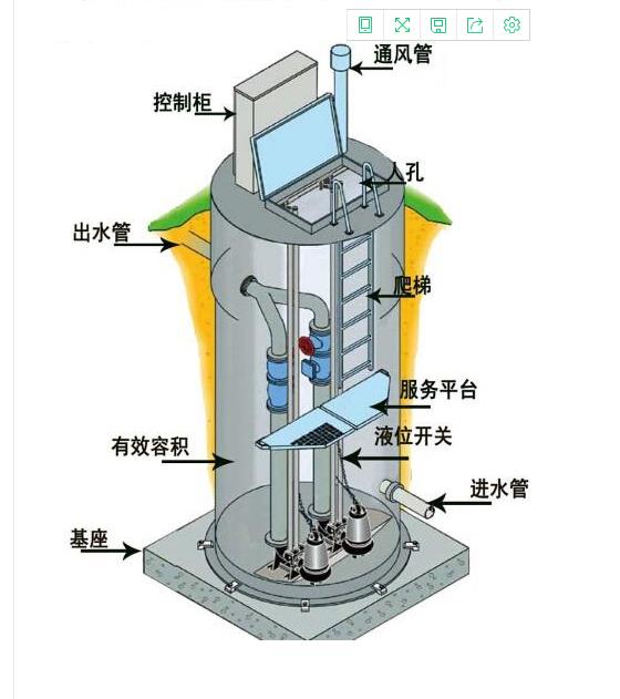 一体化预制泵站的优点三