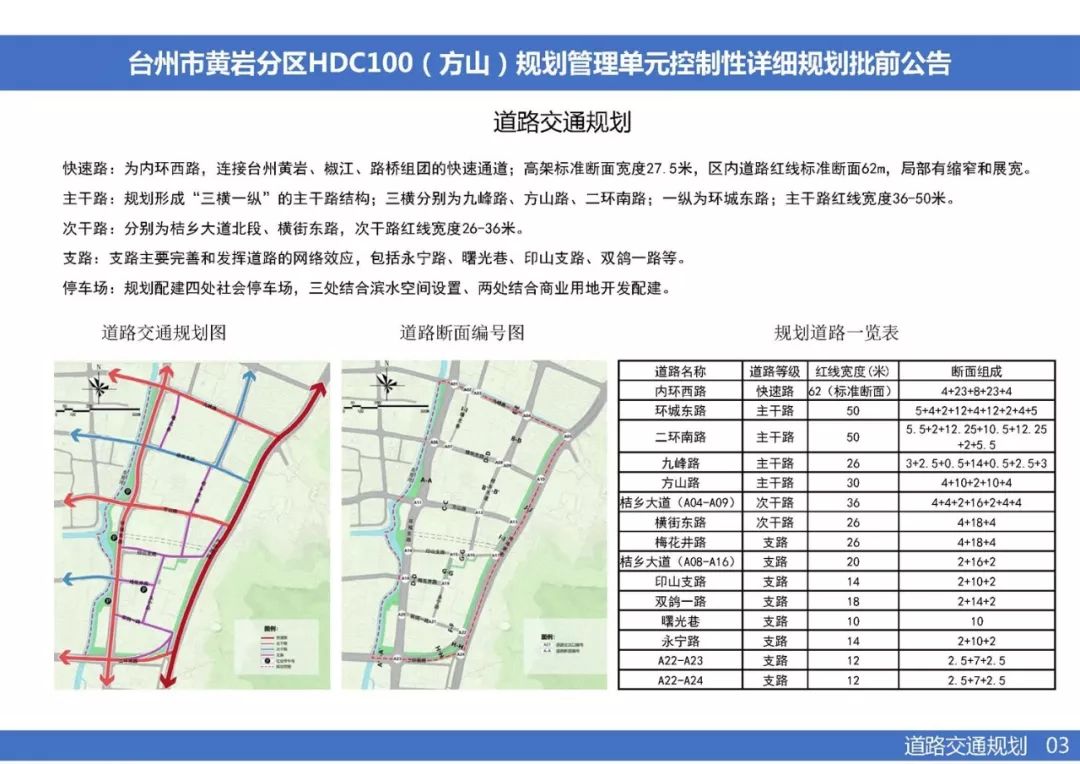 点击查看大图道路交通规划快速路:为内环西路,连接台州黄岩,裰江,路桥