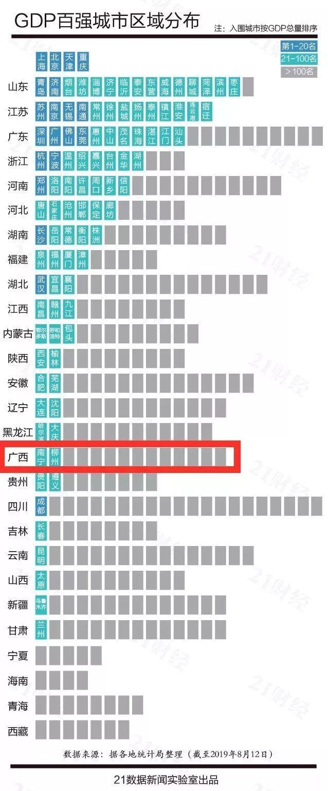 中国广西gdp_中国城市GDP十强排名:湖南广西皆无一上榜,重庆首次超越广州