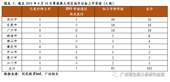 国家产业新区gdp排行_中国省份GDP排名榜出炉 长三角占总量四分之一(3)