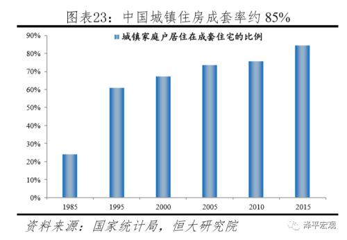 2019 人均住房面积_中国的人均住房面积(2)