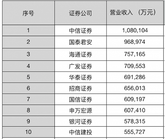 国融证券排名_国融证券图片