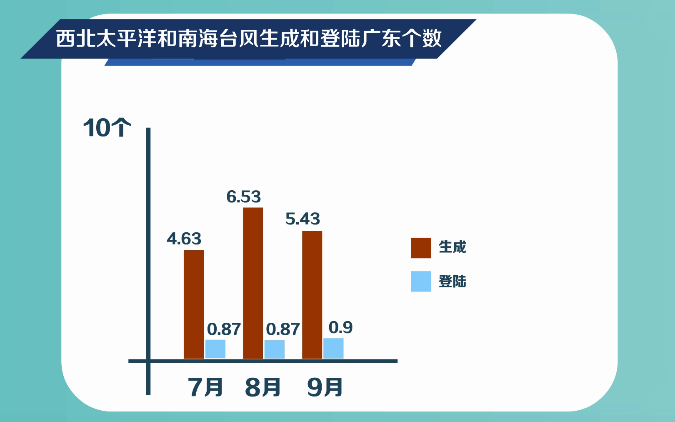 （907爱天气）惠州到底还要热多久呢