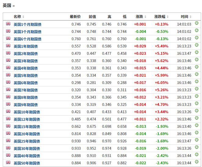 2018年一季度英国经济总量排名_英国早期经济图片