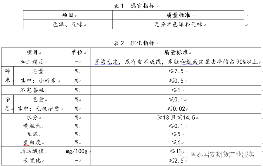 【投资手册】粳米期货投资手册(图31)