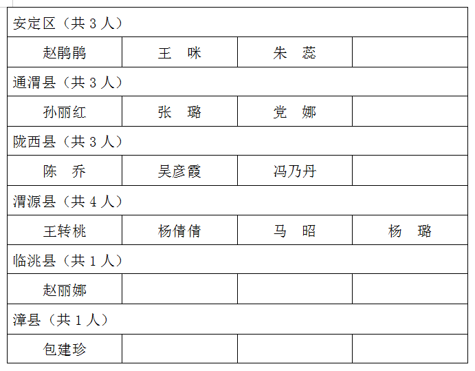 复查人口_人流后复查正常b超图(3)