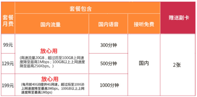 中国联通开通短信功能收费吗