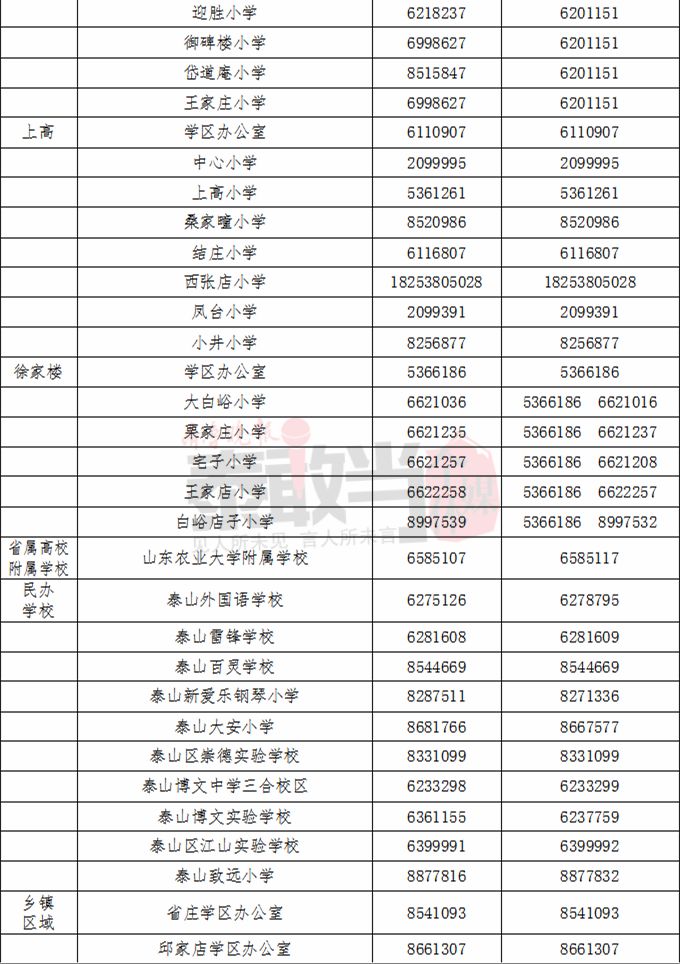 2019年泰山区中小学招生计划出炉!入学年龄,报名材料都定了!