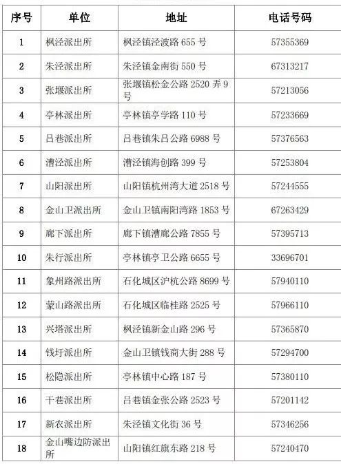 金山人口_金山人每月平均网购700元 大数据带你看金山网民网购那些事儿