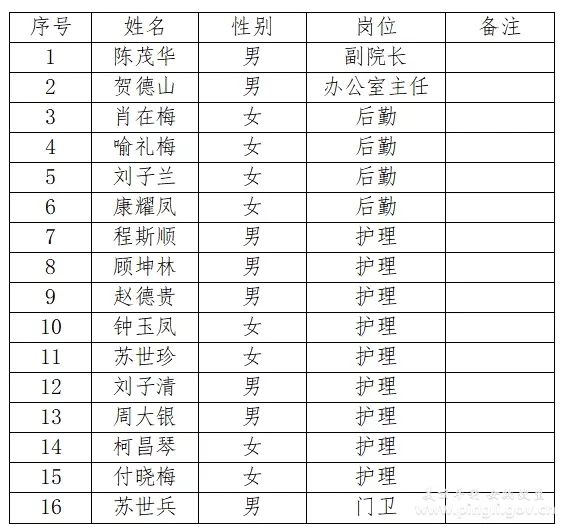 兴隆县每年出生多少人口_兴隆县人口