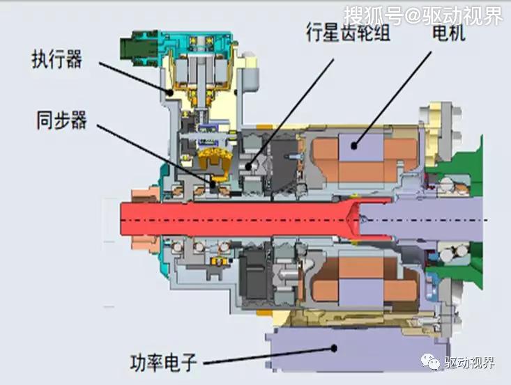 台湾gdp换挡减速机_台湾东赛减速机(3)