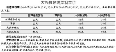 北京大兴机场线拟采取4种票价常坐乘客有优惠