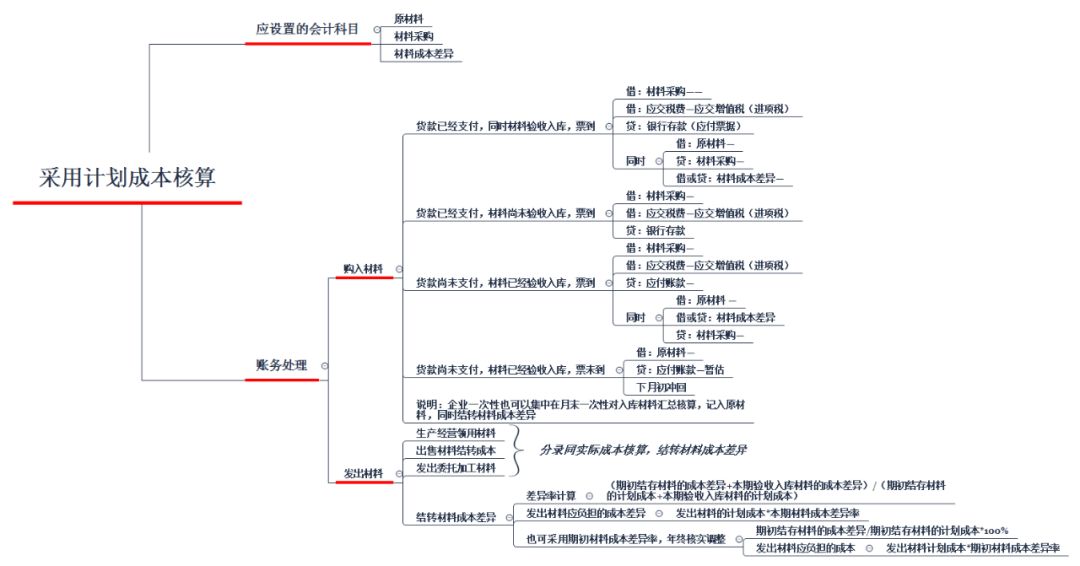 (三)周转材料的核算