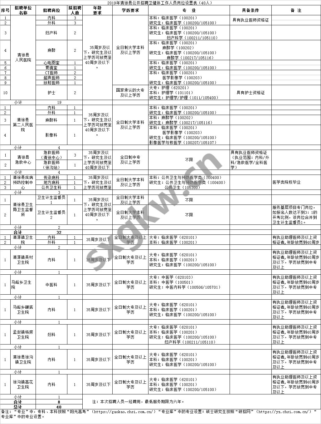 清徐城区人口_清徐中学(2)