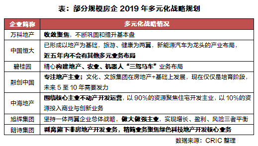 2019房产销售排行榜_高档房地产销售排行榜图片