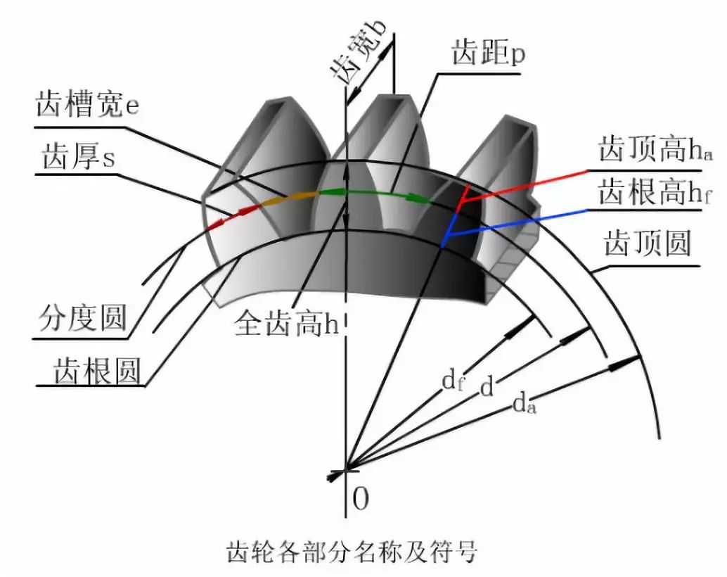 渐开线齿轮是怎么回事?不知道的都来看看!_曲线