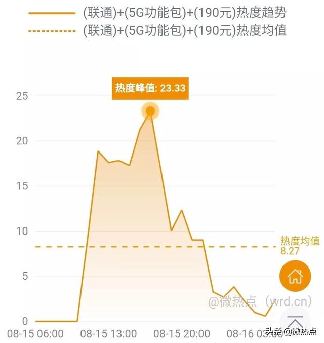 科技带动gdp_从长期来看,大的科技产业周期已经来临,科技行业GDP占比有望持续提升,带动整个板