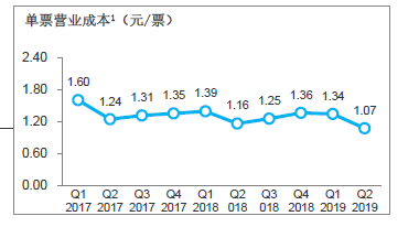 中通的GDP