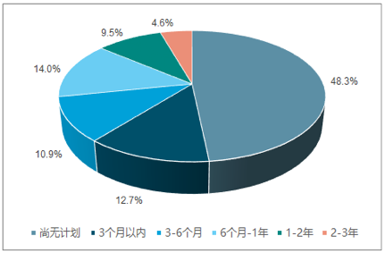 雇佣人口_雇佣合同(2)