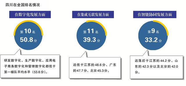 四川省数字经济总量_四川省地图