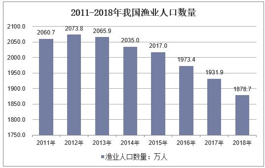 贵州人口产值_贵州人口分布地图(2)