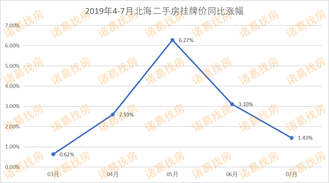 城月人口_北上广就认豪车 猜猜中国一线城市啥车最畅销(3)