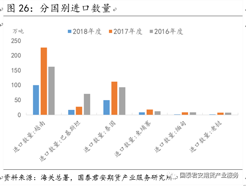 【投资手册】粳米期货投资手册(图17)