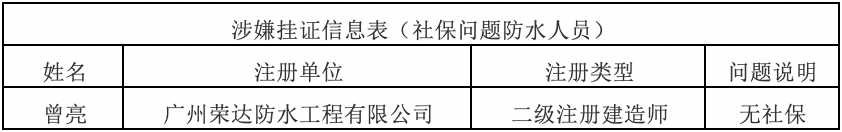 635名涉嫌挂证人员被查、这家防水企业上榜!丨质量 FG电子app下载