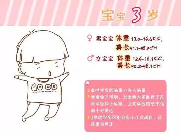                     宝宝生长指标参考，从1周到6岁，果断收藏！