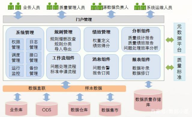 如何构建我国的数据治理体系