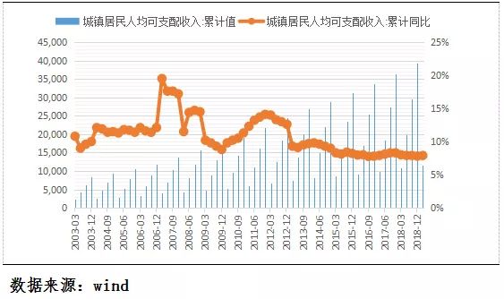 中国城市 人均收入_中国人均收入变化图