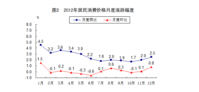 云南每年的gdp是多少_今年上半年云南 贵州和黑龙江GDP列22至24位,云南省增速最快