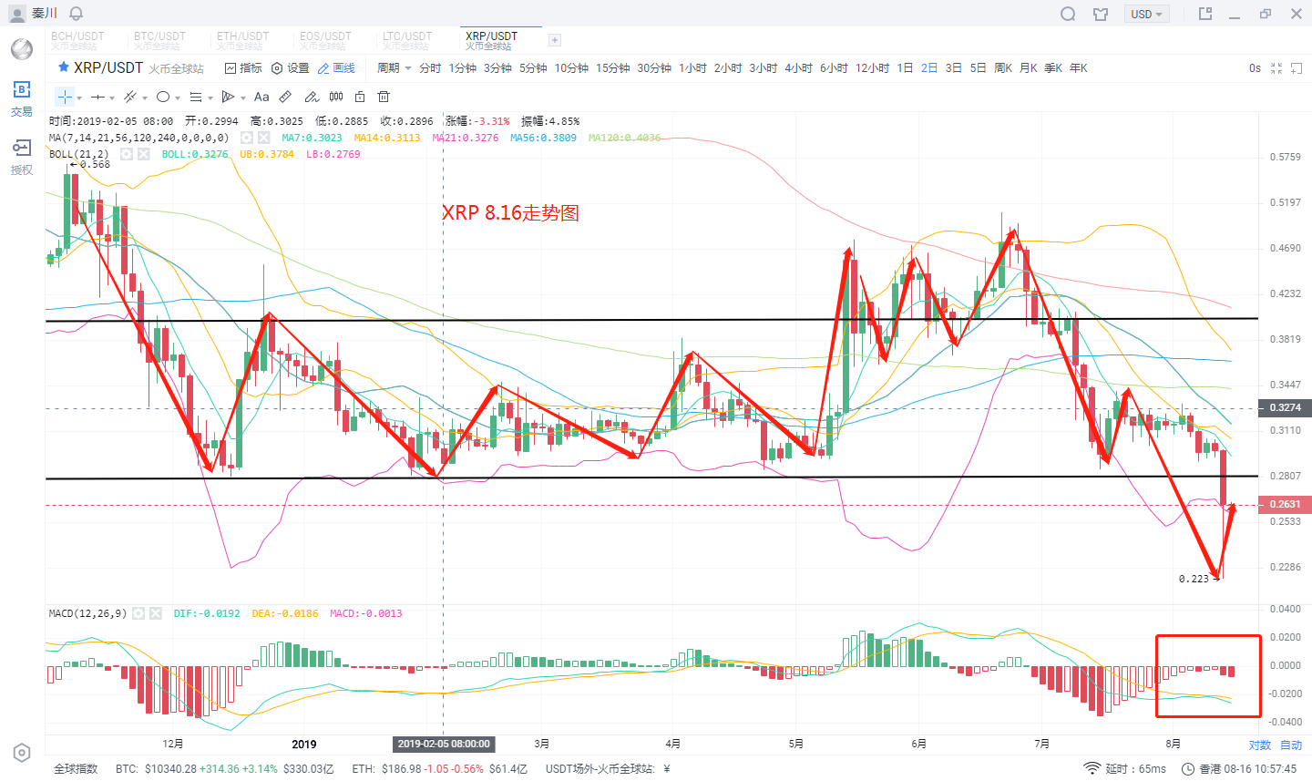 比特币今日价格行情2023年8月 3c08c4c9deec4cd38ff532ea374d08b1.png