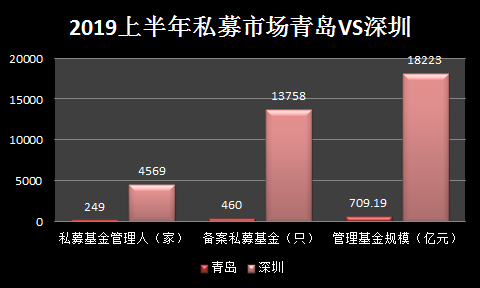 18年上半年山东经济总量_山东经济学院牛玉红(3)