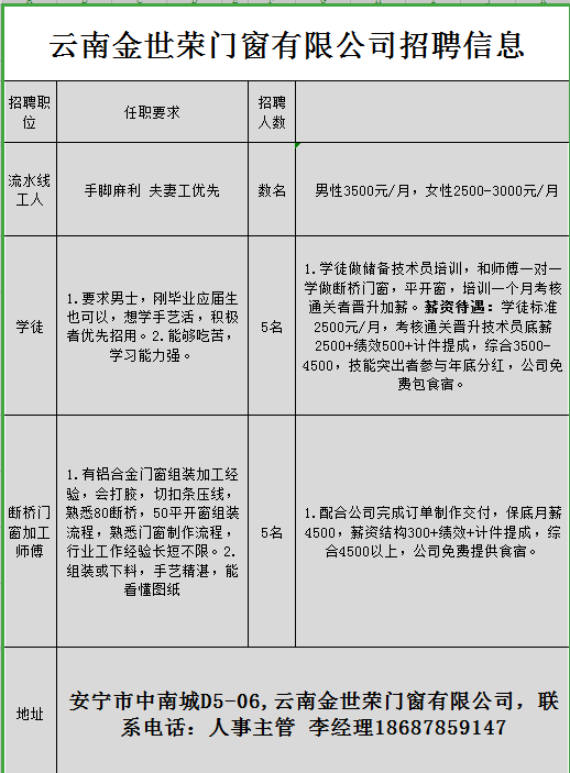 昆钢招聘_云南首富俊发集团高薪招聘,福利待遇优厚,企业牛岗位多,还等什么(2)