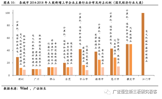 总市值GDP_泽平宏观 中国房地产泡沫风险有多大