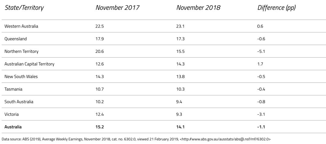澳大利亚人均工资_澳大利亚人均gdp(2)