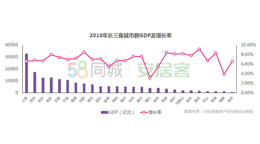 使用函数预测此地2019年GDP平均值