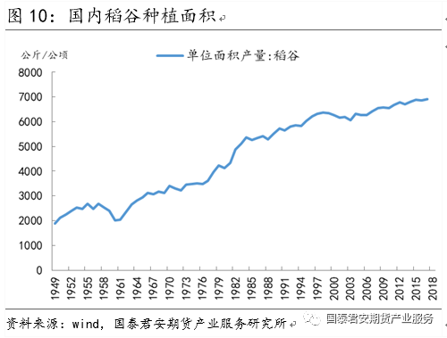 【投资手册】粳米期货投资手册(图6)