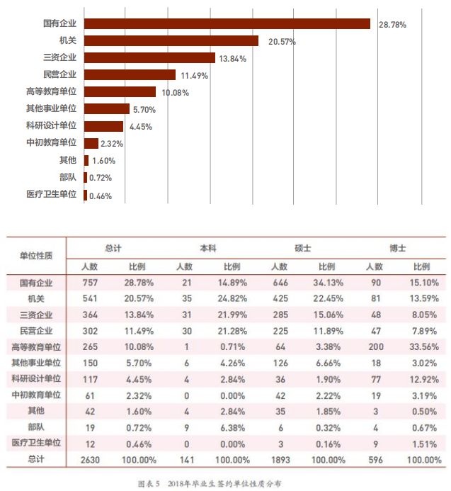拼了命上名校为了什么?看完清北的毕业生去向