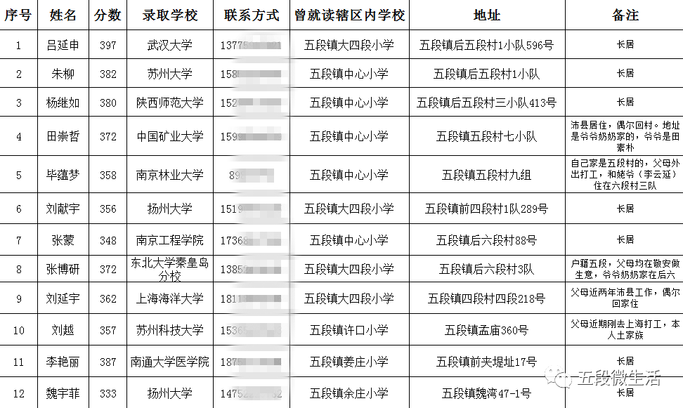 爱圆镇人口_坦洲镇最美禁毒 爱心圆梦人(3)