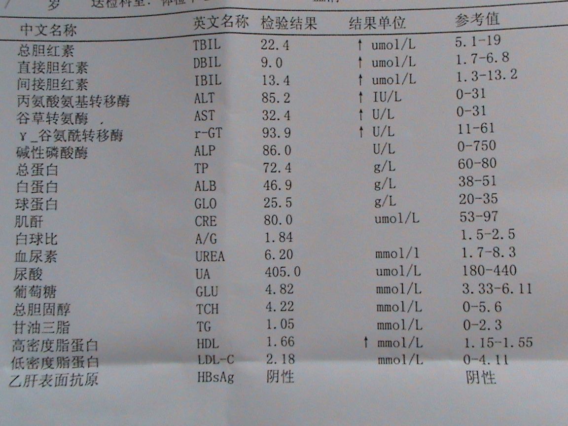 乙肝人口年龄_中国乙肝人口