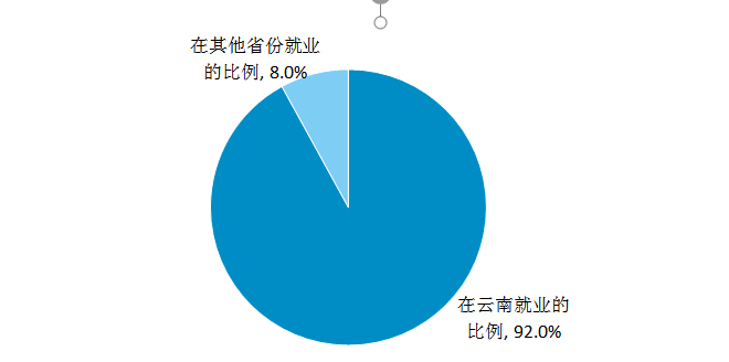 大科岛人口数_根西岛人口密度