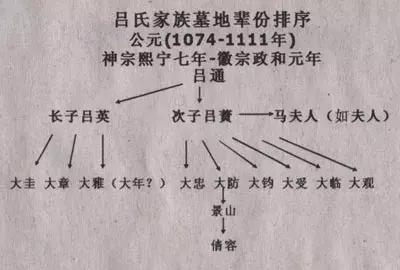 吕姓的人口_吕姓起源于南阳 故国位置成谜(3)