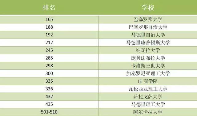 西班牙语人口排名_人口老龄化图片