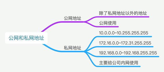 有什么免费的ip地址 48f416d140cc4eba9424732a8a44255d.jpeg